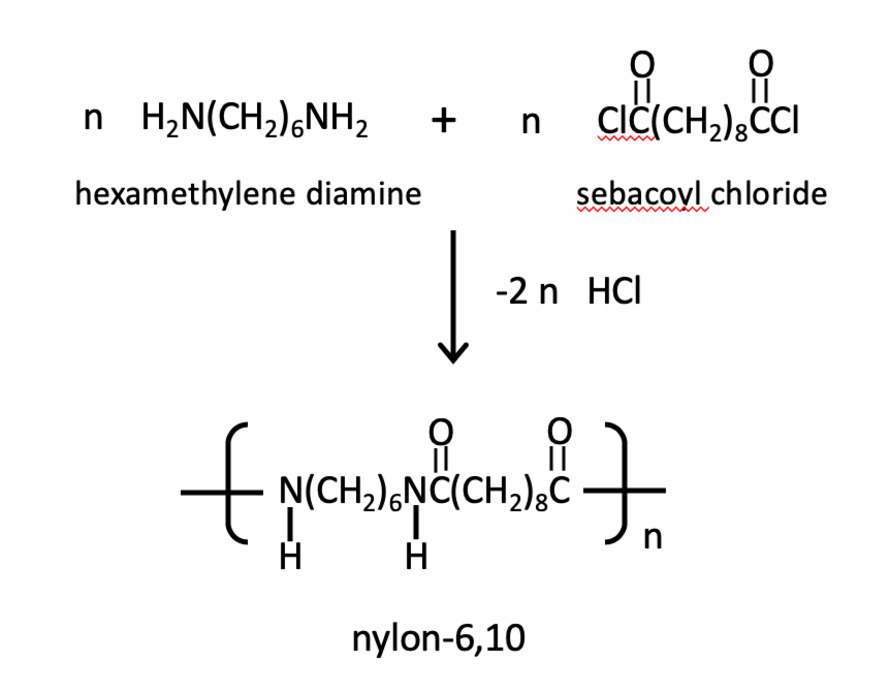 Nylon 6 10: Everything you need to know
