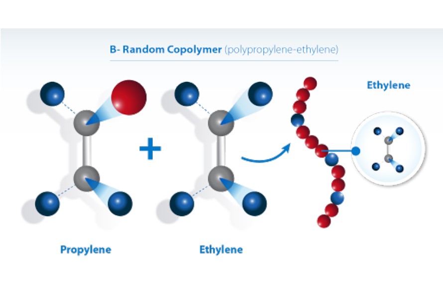 impact copolymer