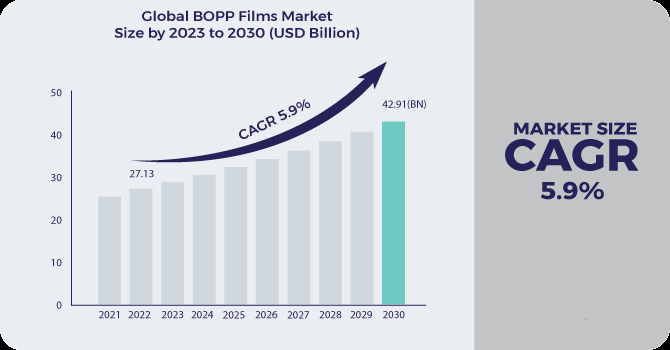 Global BOPP Films Market Global BOPP Films Market