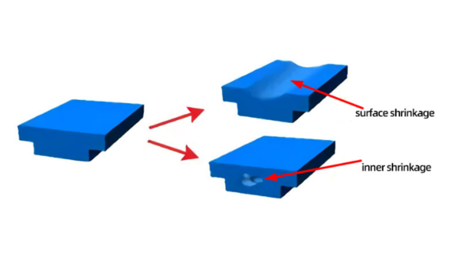 Plastic shrinkage