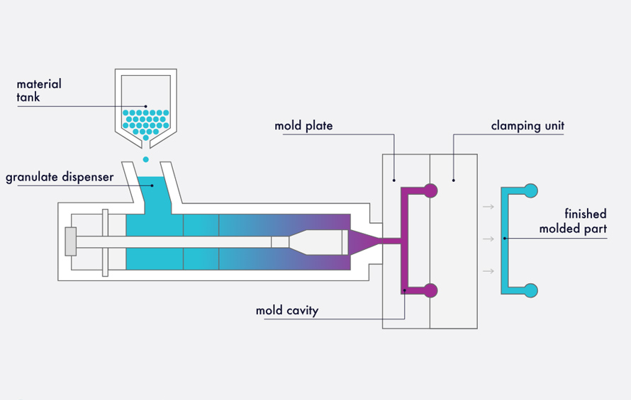 Foam injection molding is a sophisticated manufacturing process that combines injection molding with the creation of a foamed structure within the molded part.